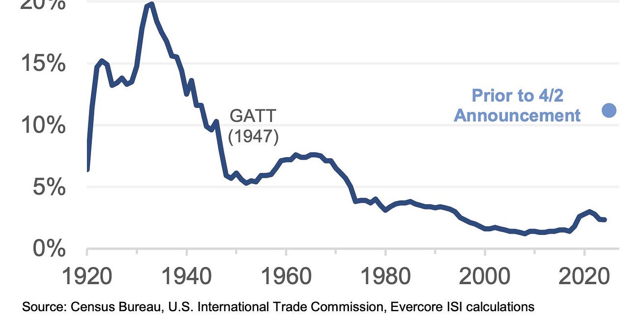 Zero Sum Delusions: Trump’s Tariffs