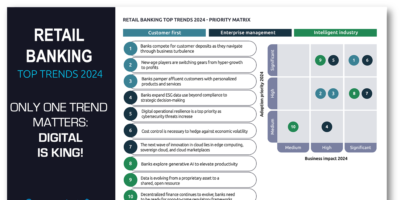 Retail Banking Top Trends 2024: Digital is King