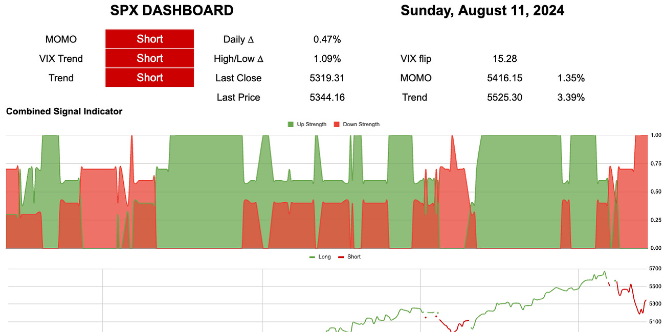 Is the SPX a BUY again?