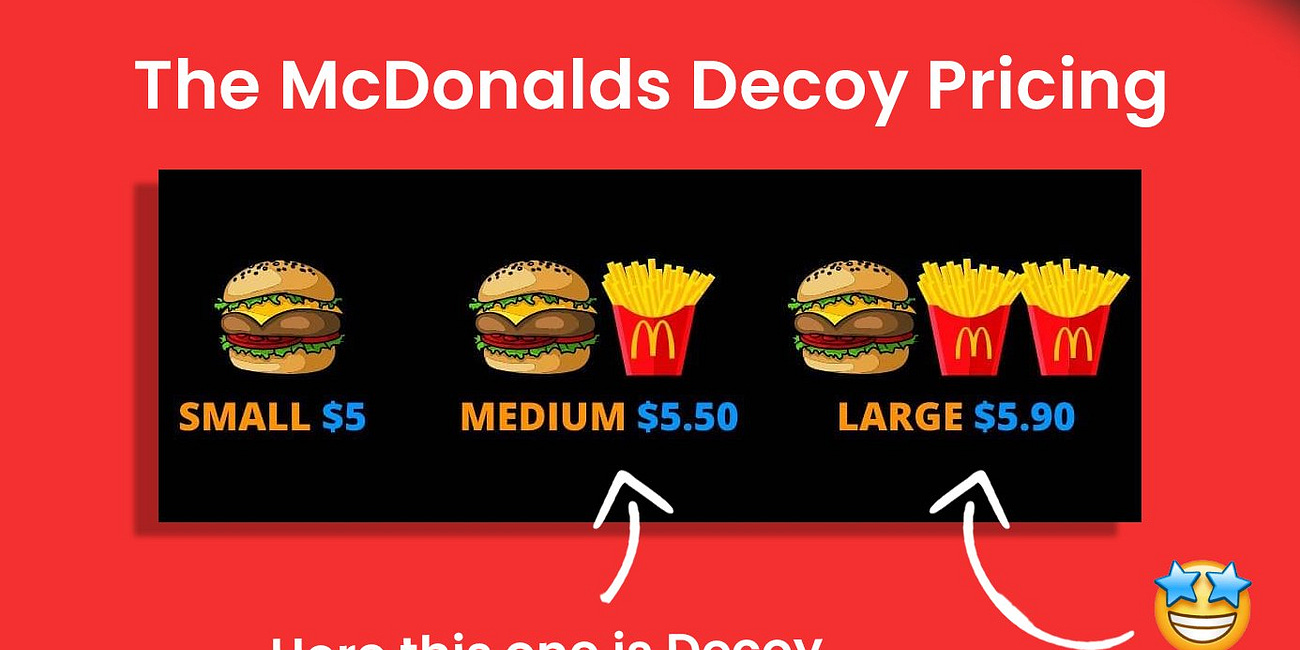The art of pricing