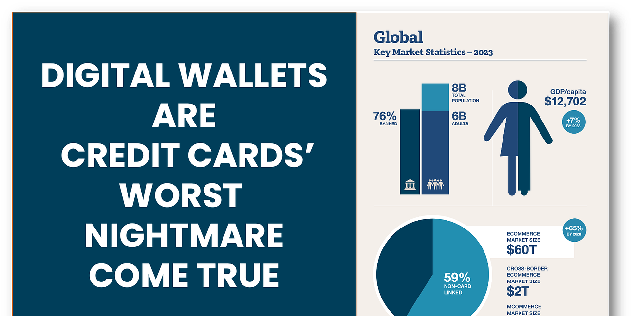 Digital Wallets Are Cards' Worst Nightmare Come True in E-Commerce