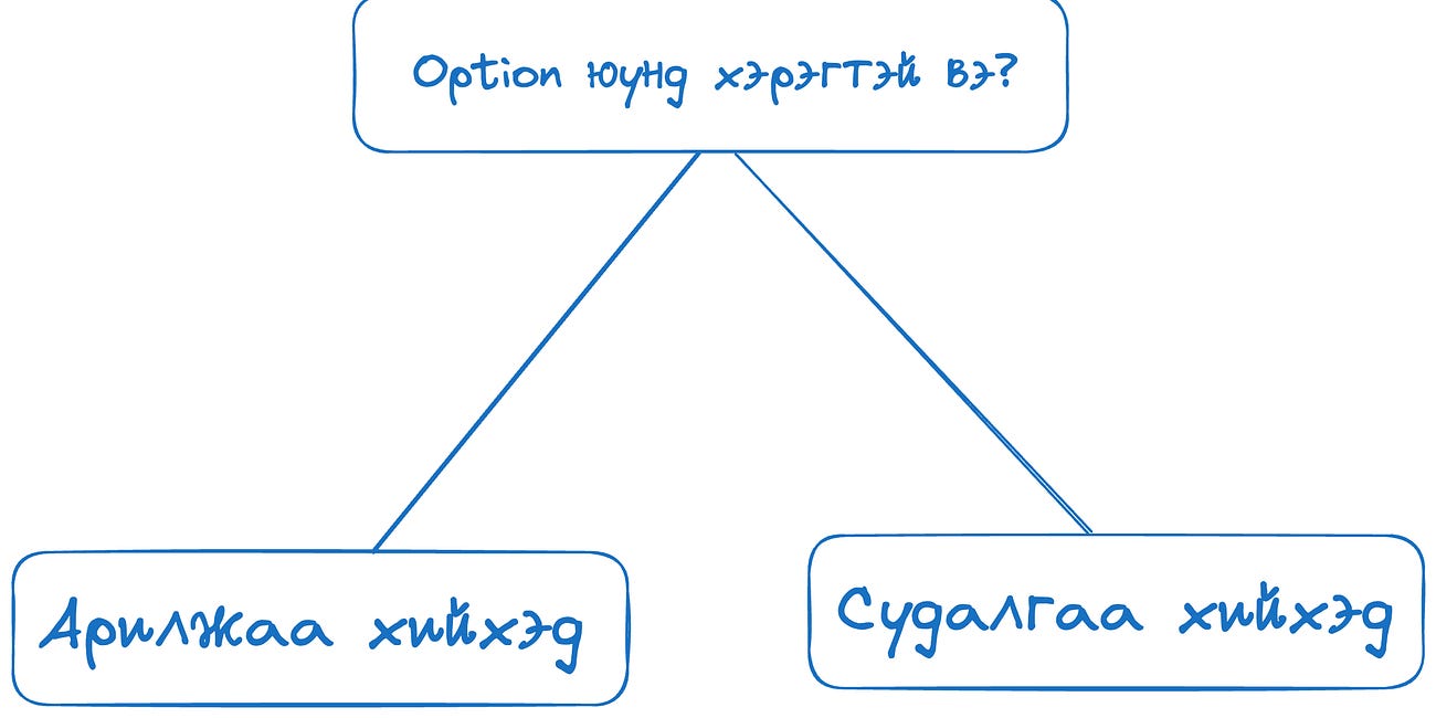 Яагаад Option сурах хэрэгтэй вэ?