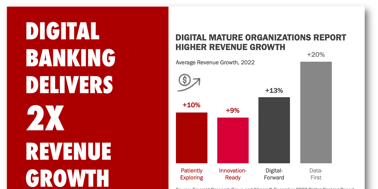 Profit Surge: Digital Banking’s 2X Impact on Revenue! 