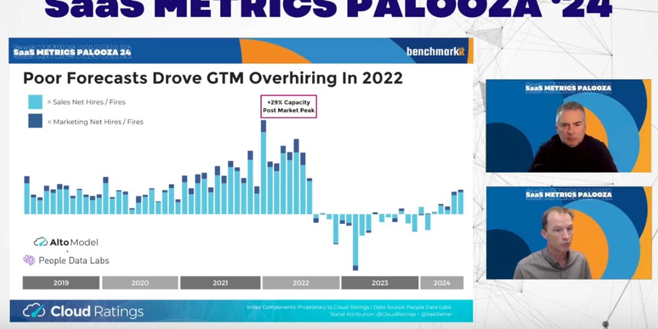 SaaSletter - SaaS Metrics Palooza 2024