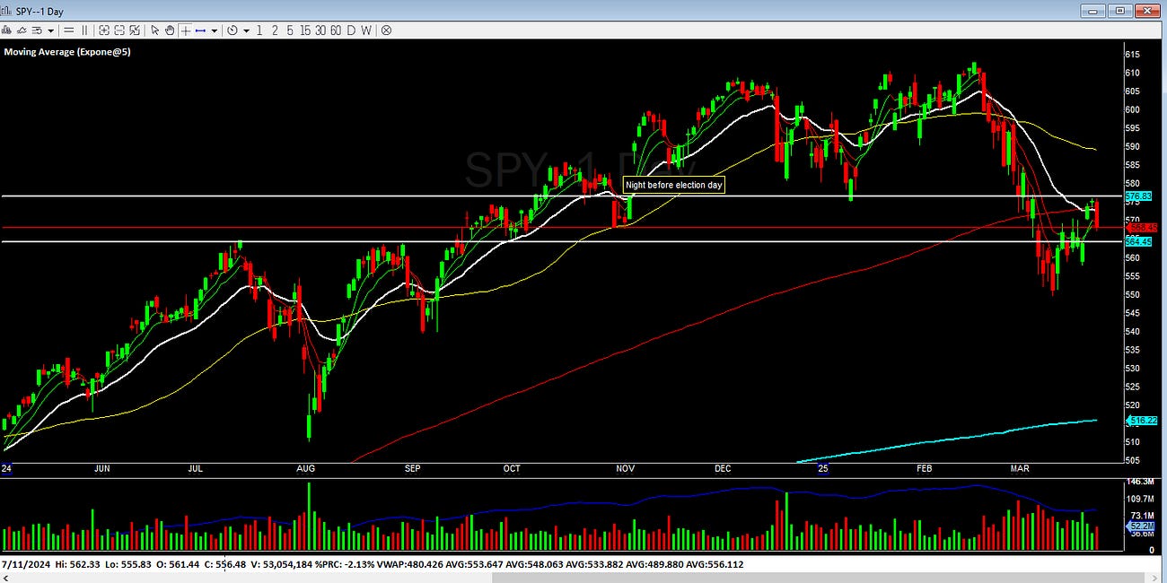 Market Weakness: Is It a Bearish Setup or Just the Calm Before the Storm?