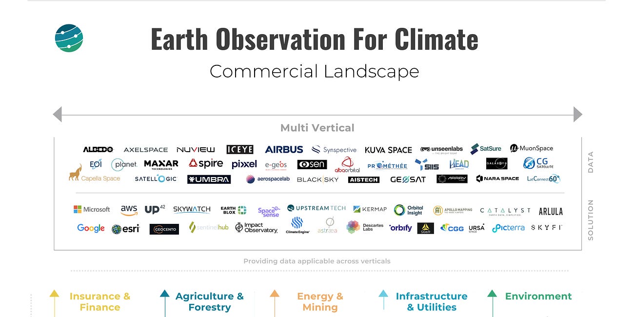 The State of Earth Observation for Climate: 2023 Edition