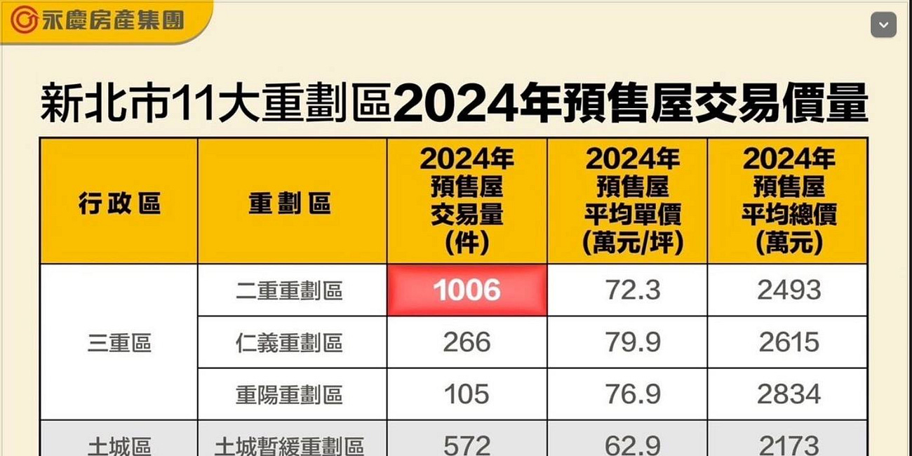 以新店為例：從區域分析看在地房子值不值得買（上）土地、人口和產業篇