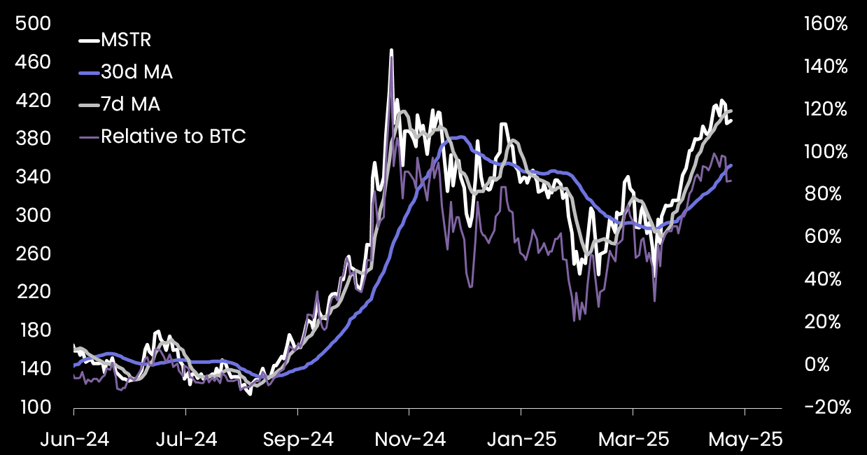 Still Bitcoin’s Most Underrated Bull Market Driver