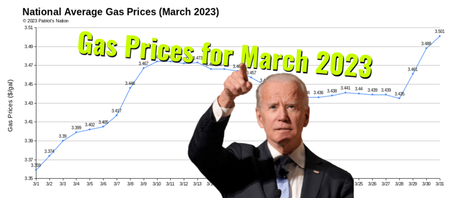 National Average Gas and Diesel Prices for March 2023