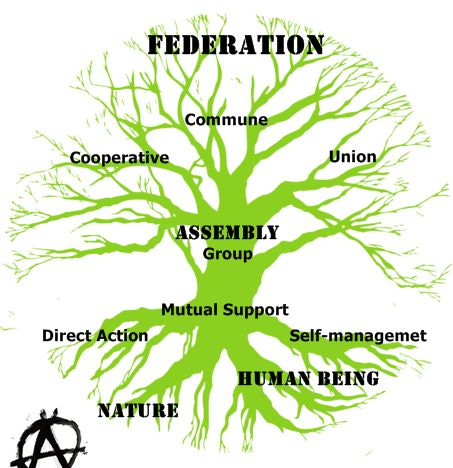 Resisting Oppression & Making Friends