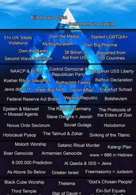 Ending "Antisemitism"