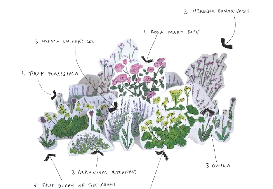 How to Garden - a foolproof recipe for a flowerbed 
