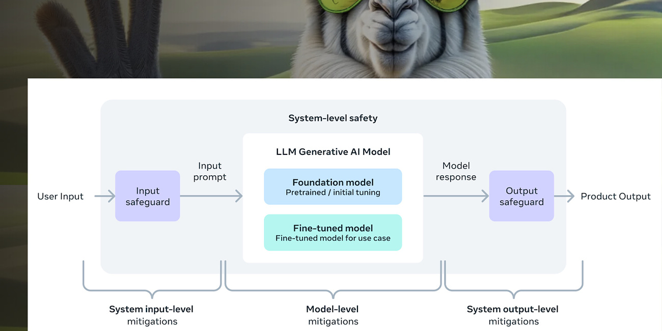 Meta Llama 3 Launch Part 2 - New Model Security and Performance Benchmarks 