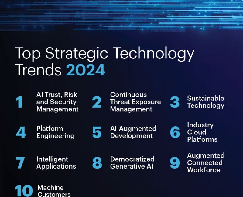 Las 10 principales tendencias tecnológicas estratégicas de Gartner para 2024