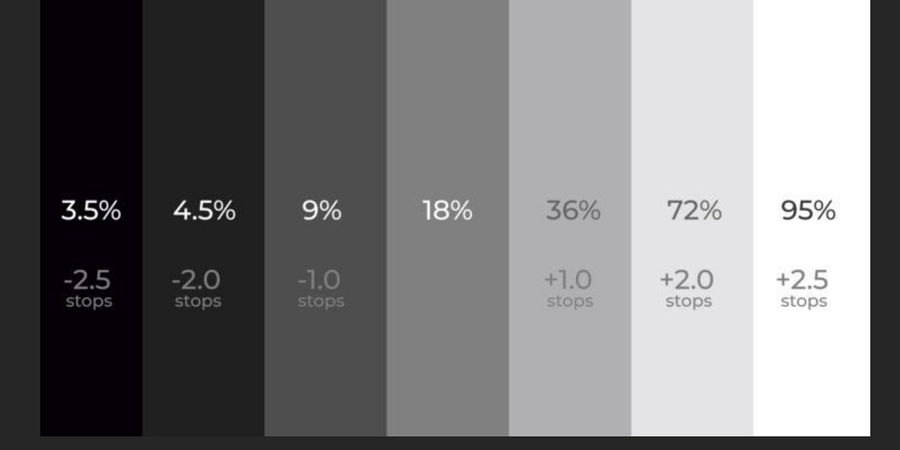 A medição TTL: medir é comparar