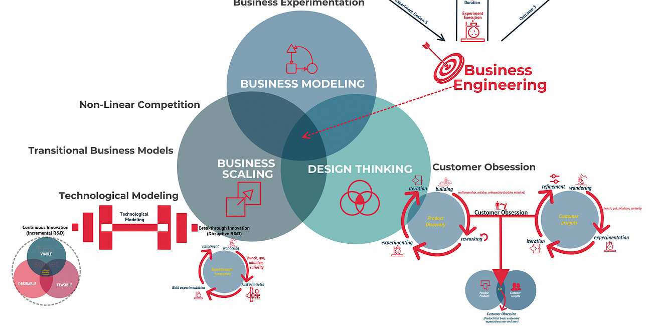 The best of The Business Engineer – 2024 Yearbook