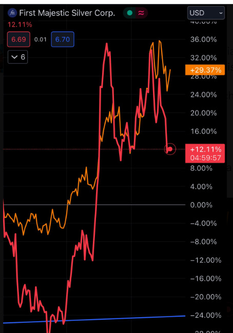 Silver Miners in Mexico: Nationalization Risk. We Want to Issue another SELL Warning to Our Subscribers.