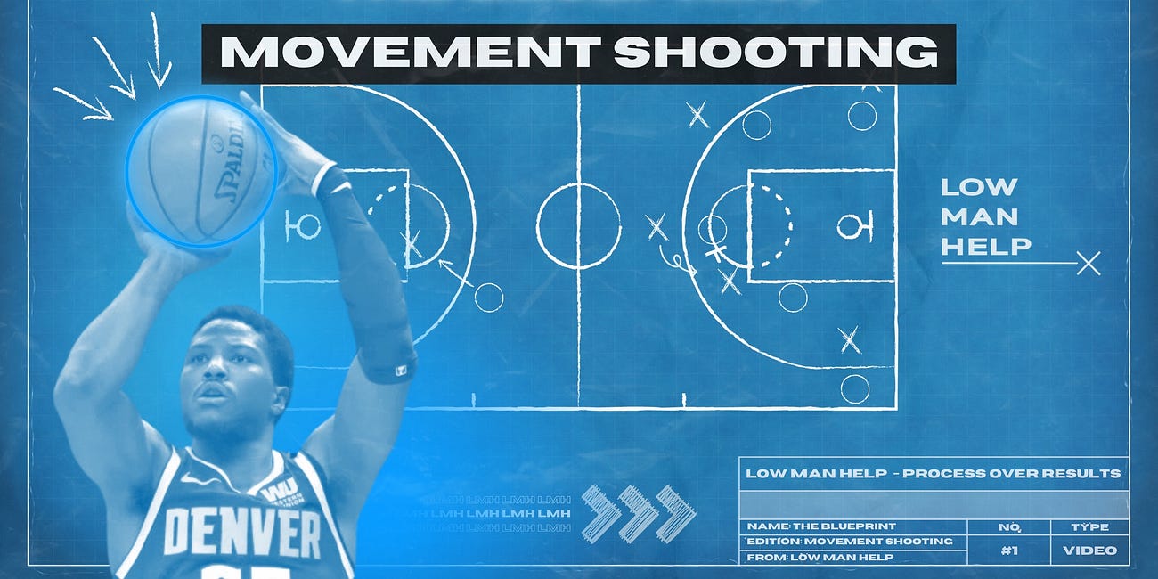 The Blueprint: How To Be A Successful Movement Shooter