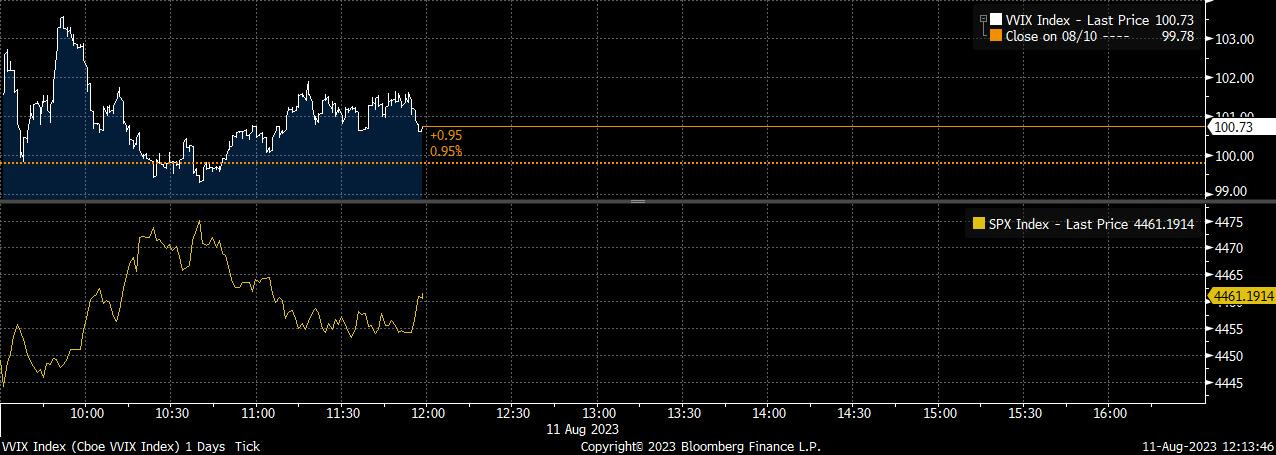 Market Journal: Mid-Day Update