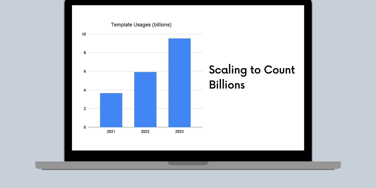 How Canva Rebuilt Its Data Pipelines for Billions of Events per Month