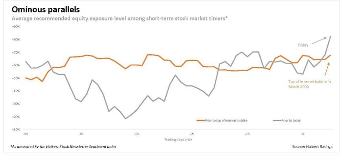 Market Journal: Sentiment Backdrop Bothers Me