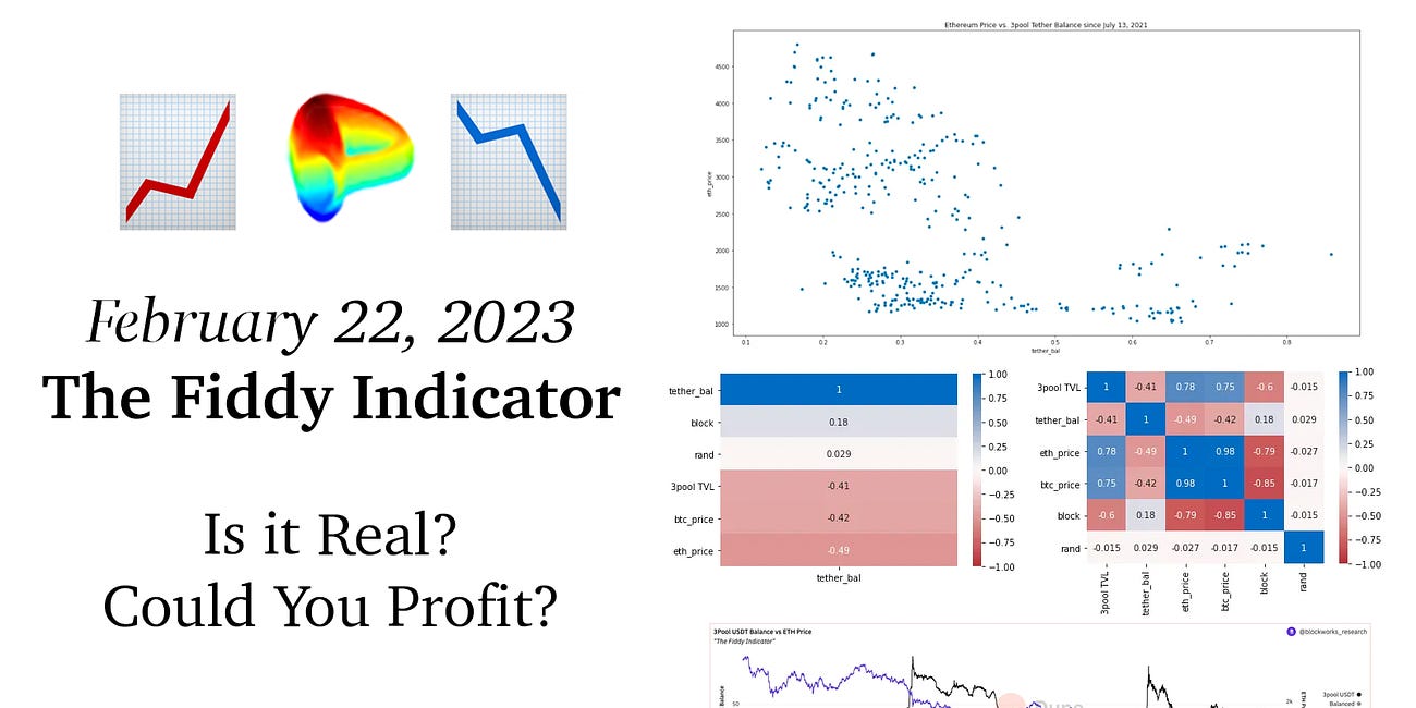 February 22, 2023: The Fiddy Indicator 📈📉