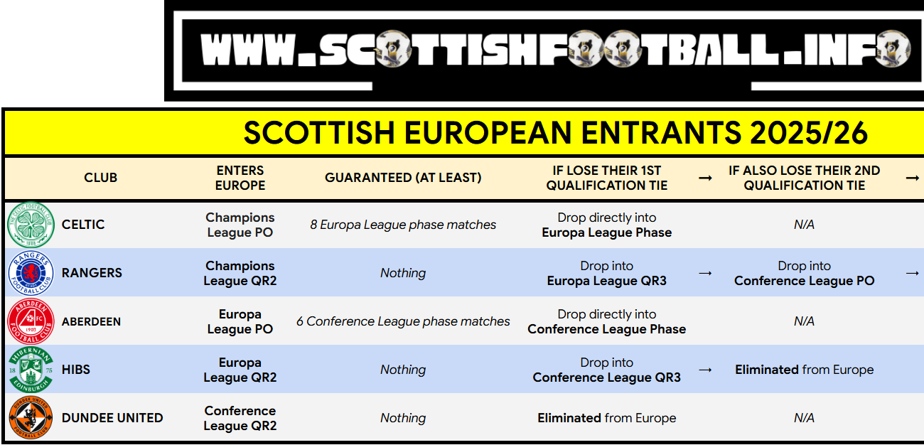 The COMPLETED Race For European Football 