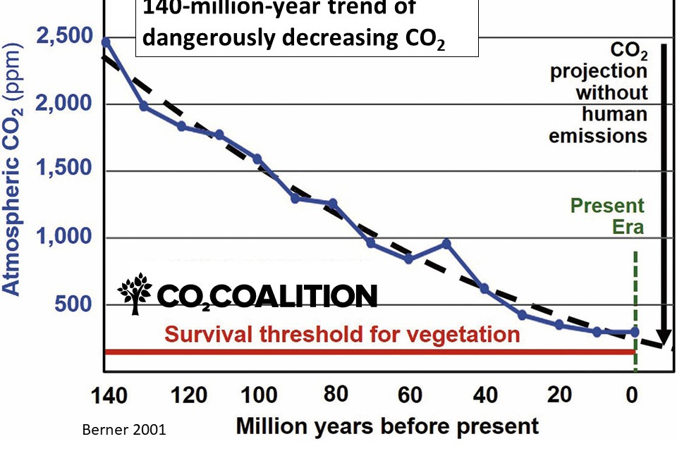 Η ΑΠΑΤΗ ΤΗΣ ΚΛΙΜΑΤΙΚΗΣ ΑΛΛΑΓΗΣ - ΑΠΟΔΕΙΞΗ #1 - 140 Εκατομμύρια Χρόνια Τάσης Επικίνδυνης Μείωσης του CO2