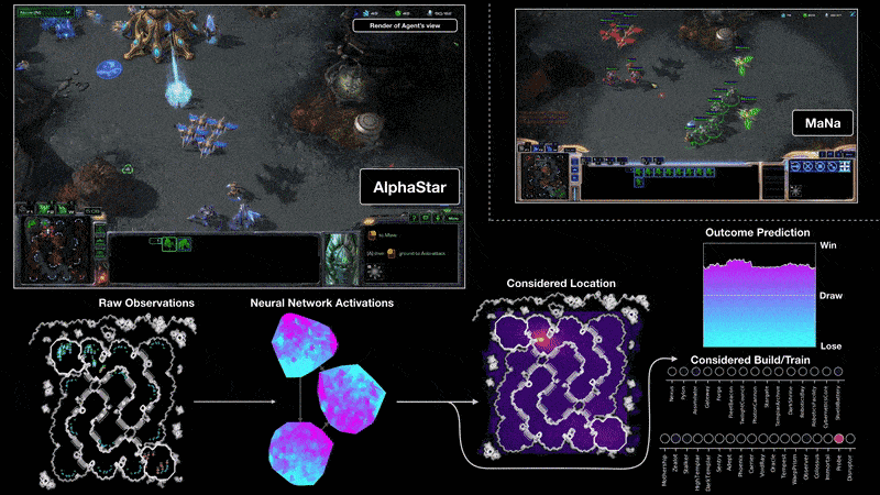 How AlphaStar Became a StarCraft Grandmaster