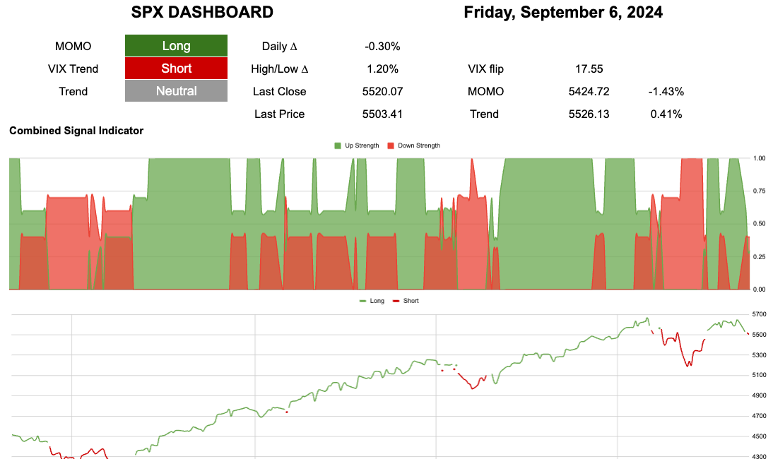 Navigating Recency Bias and Volatility with a Steady Hand