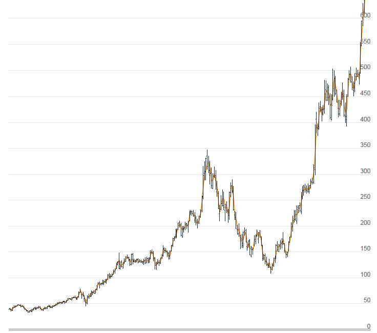 Big Tech is the best way to play AI (and the best way to beat the returns of the S&P 500 and hence the vast majority of professional investors over the next 10 years)