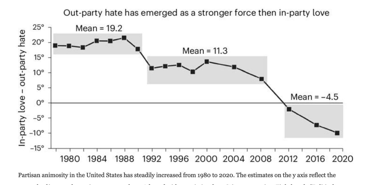 The connection between political polarization and public health