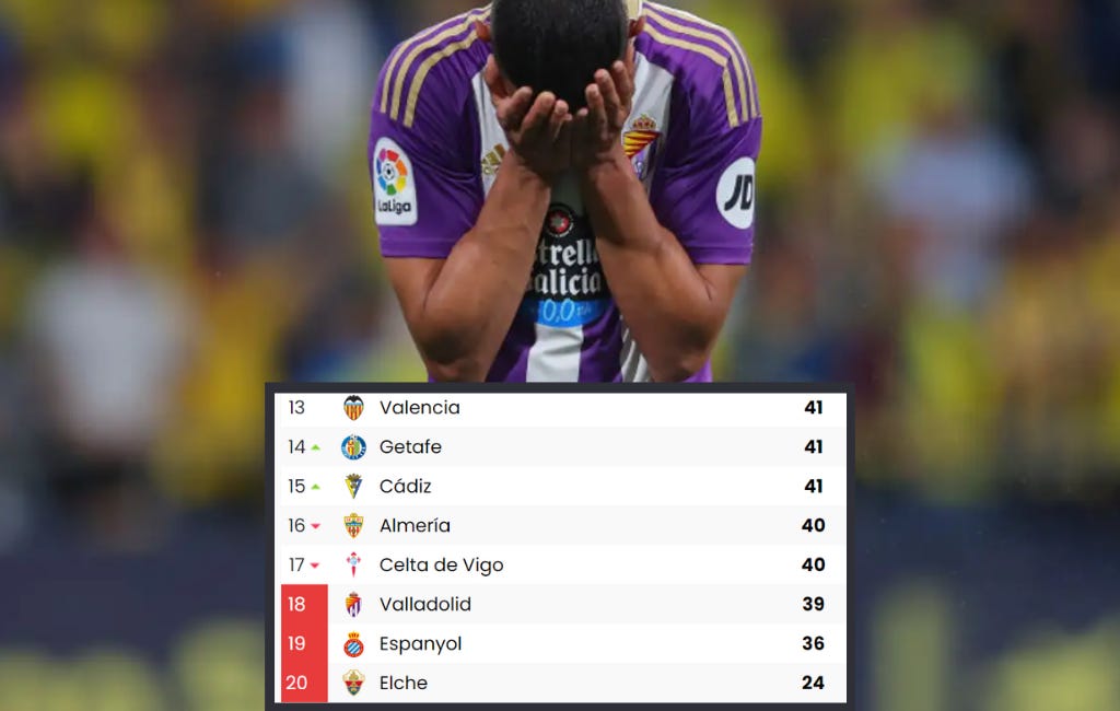 LaLiga relegation: What results does each team need?