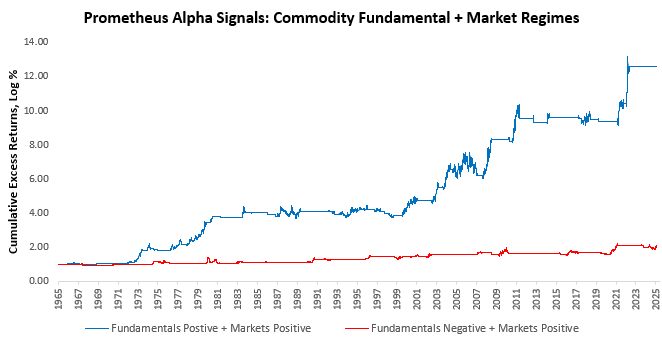 Can The Commodity Rally Continue?