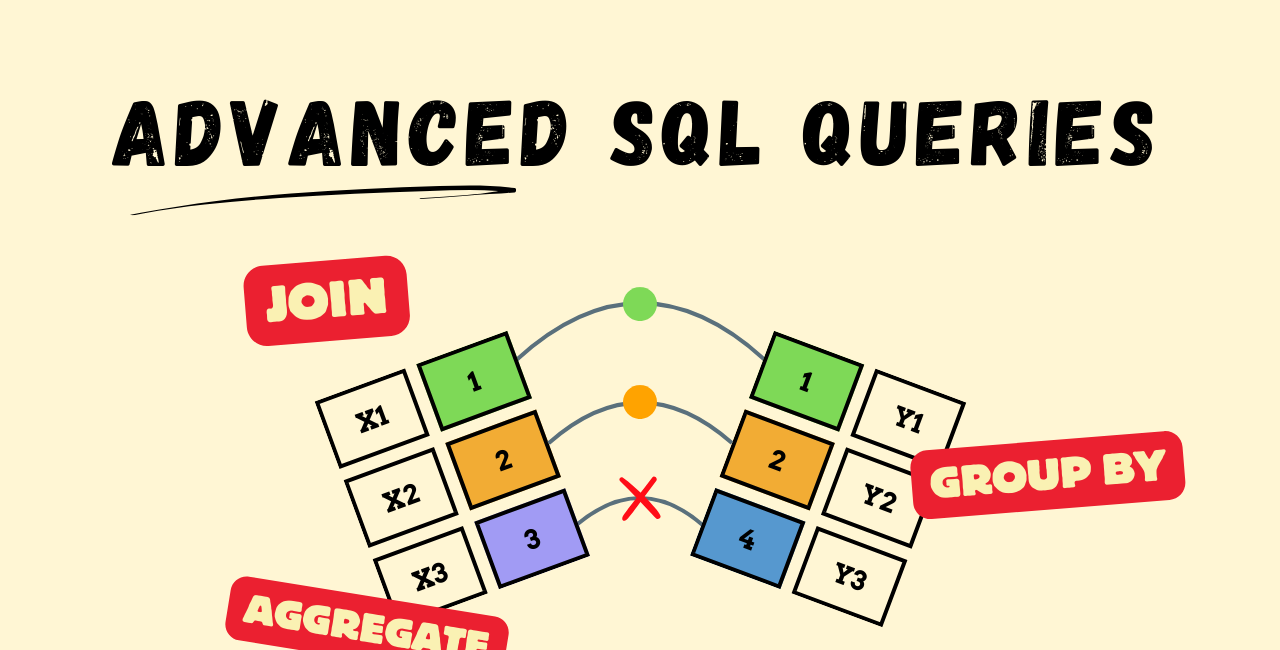 Boost Your SQL Skills with Advanced Queries in Python: JOINs, Aggregations, and More!