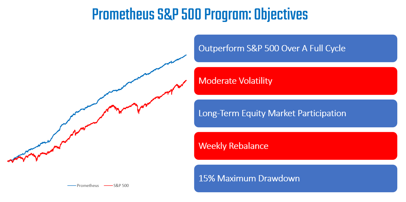 Prometheus S&P 500 Program Primer