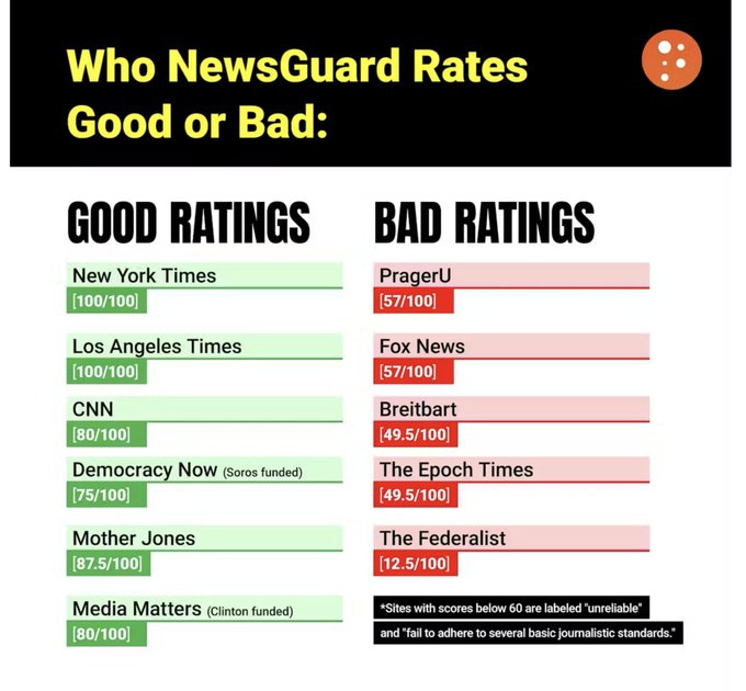 Social Credit Score
