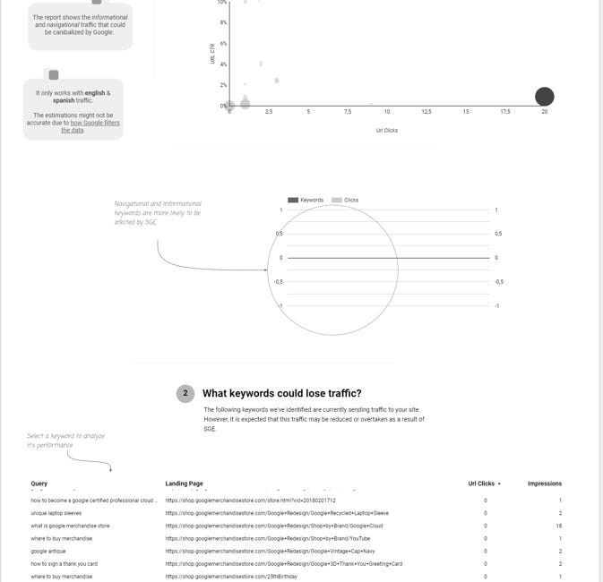 Cómo estimar el tráfico SEO que podemos perder con AI Overviews (antiguo SGE)