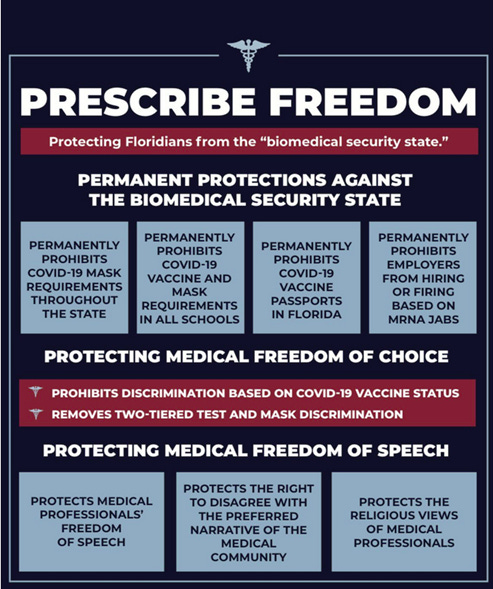 Medical Freedom - Imminent Victory in Florida