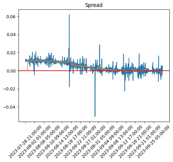 Binance Futures Arbitrage