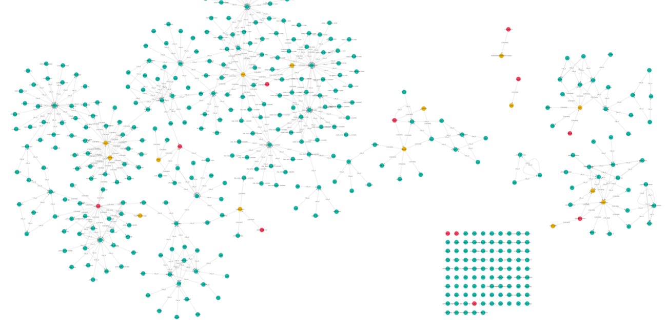 How Large Language Models Generate Code Graphs to Aid Programming