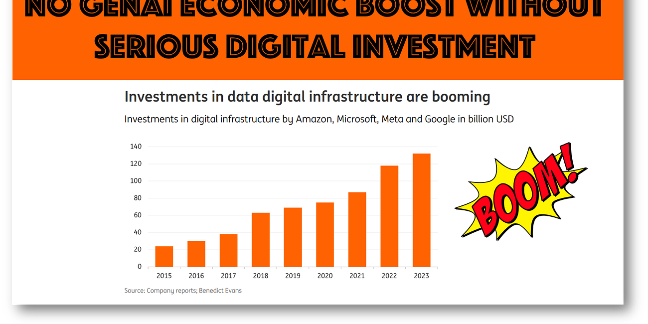 No GenAI Economic Boost without Serious Digital Investment but Who Pays?