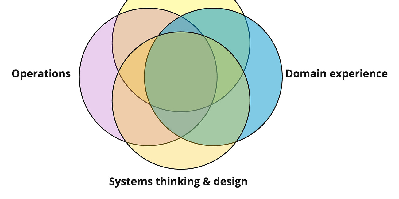 TBM 338: 4 Core Product OS Design Competencies