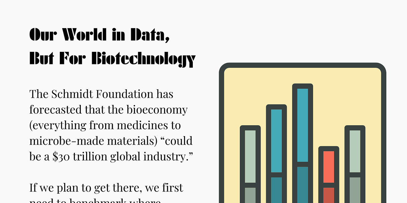 Our World in Data, But For Biotech
