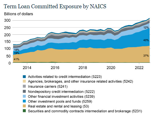 Banks are playing it safe, sort of