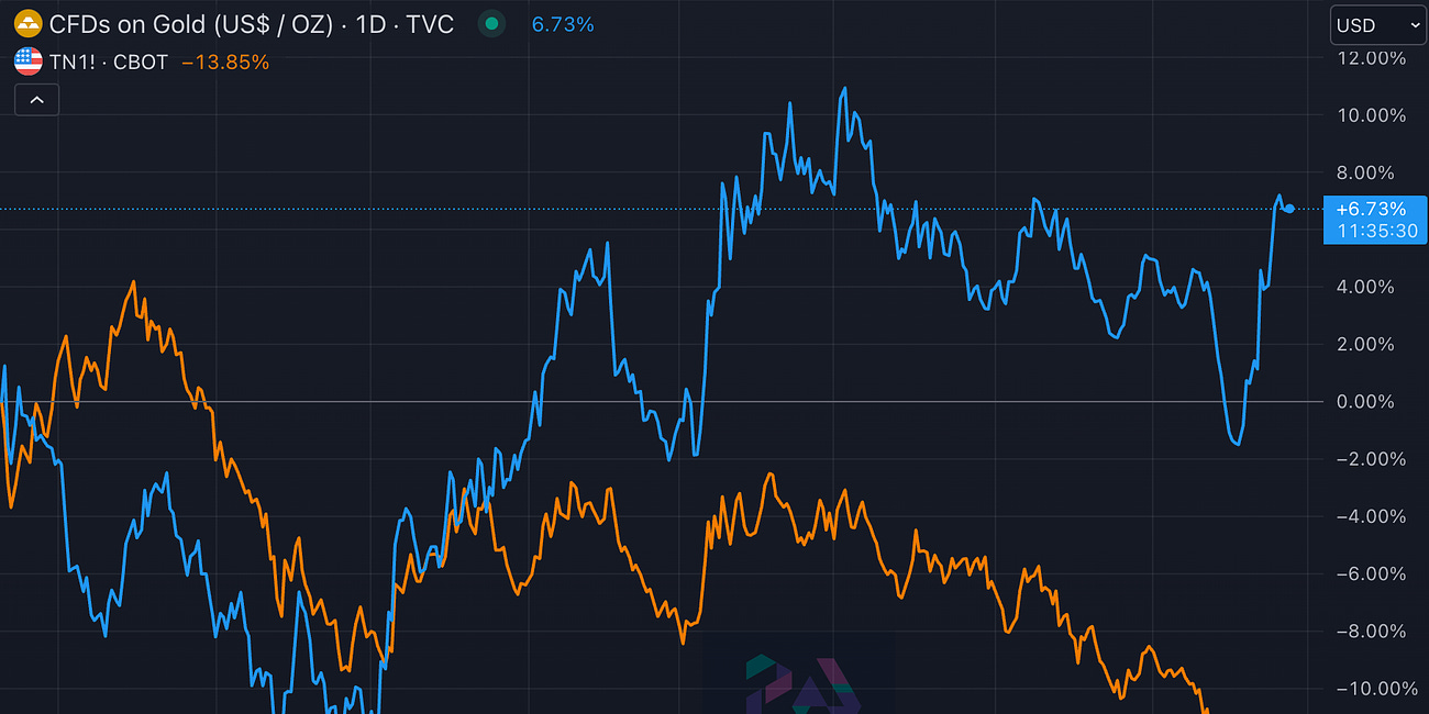 When to Buy Bonds 4