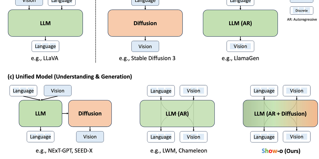 Today's Open Source (2024-08-26): ByteDance's Multimodal Model; Kunlun's 1 Billion Drama Dataset