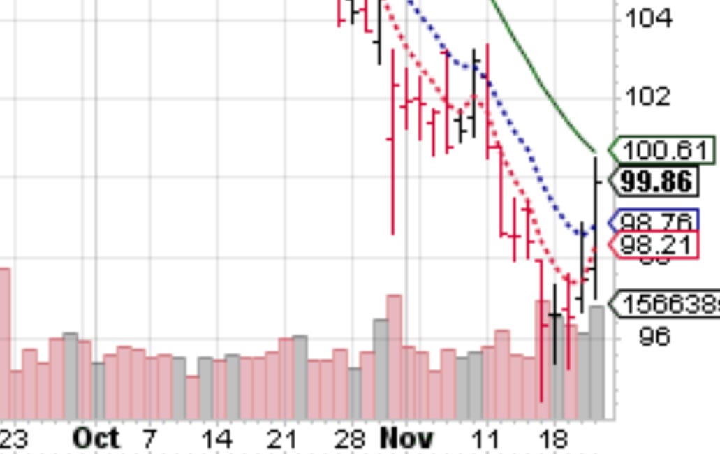 G’s Exclusive Trade of The Week Updates!! These Two Hot Picks Are Back in A Buy Zone!!