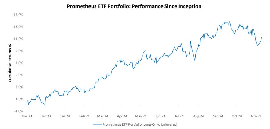 Prometheus ETF Portfolio