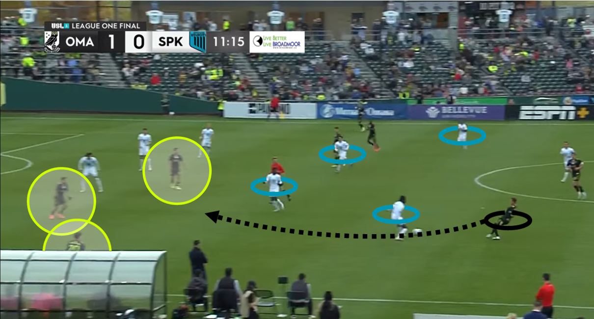 How Union Omaha won USL League One